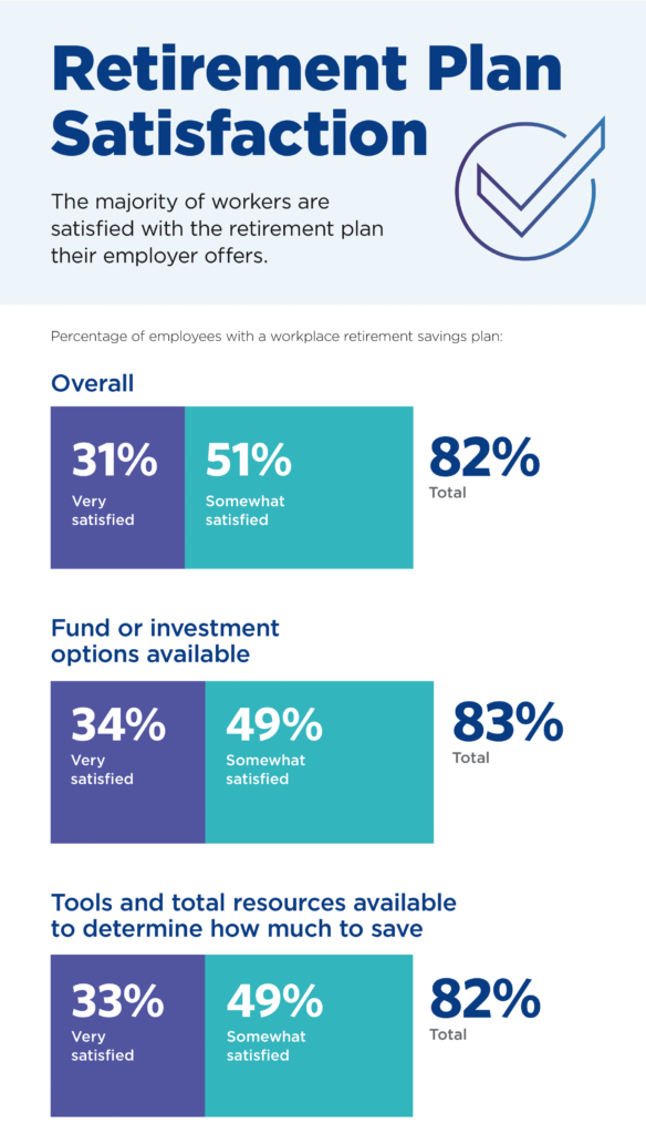 Retirement Plan Satisfaction Infographic