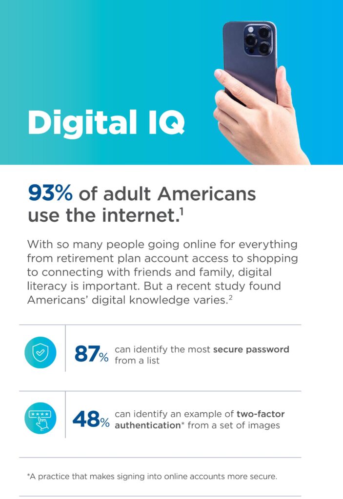 An infographic with statistics about the digital use of adult Americans.