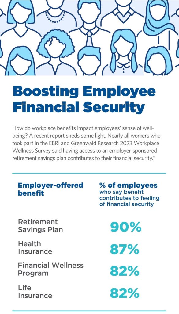 An infographic about Boosting Employee Financial Security

