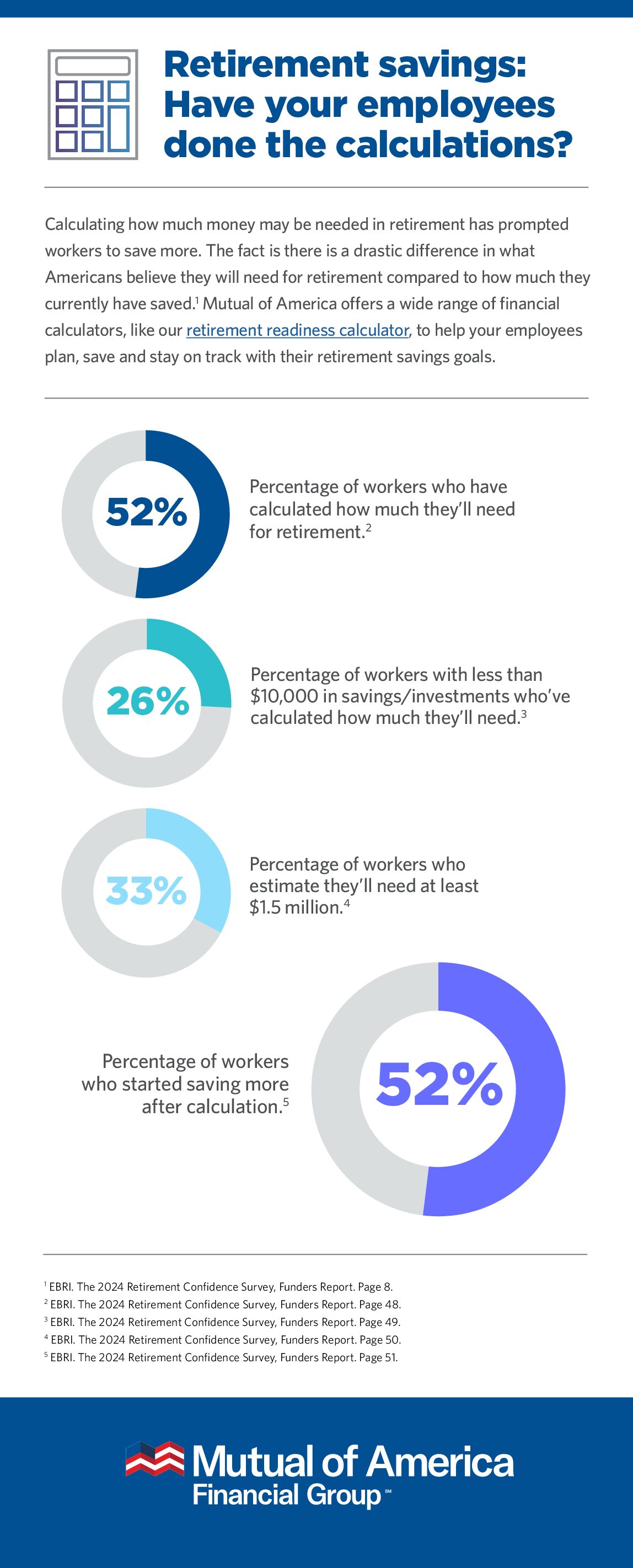 Infographic about retirement savings and if your employees have done the calculations to stay on track for their retirement goals.
