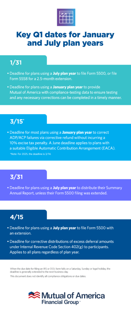 Key Q1 Dates for January and July Plan Years.