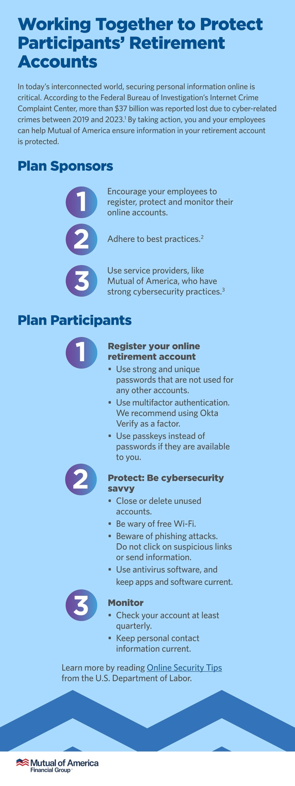 Infographic discussing how plan sponsors and plan participants can protect retirement accounts.